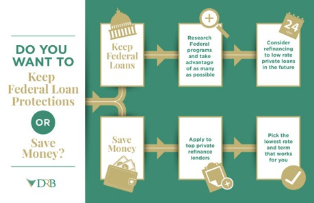 How Do I Refinance My Student Loans